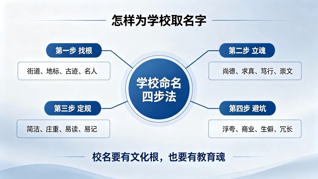 怎样给学校取名字
